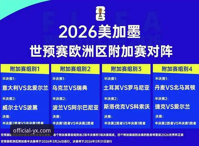 如何看待欧洲世预赛附加赛决赛带来的世界杯门票争夺？